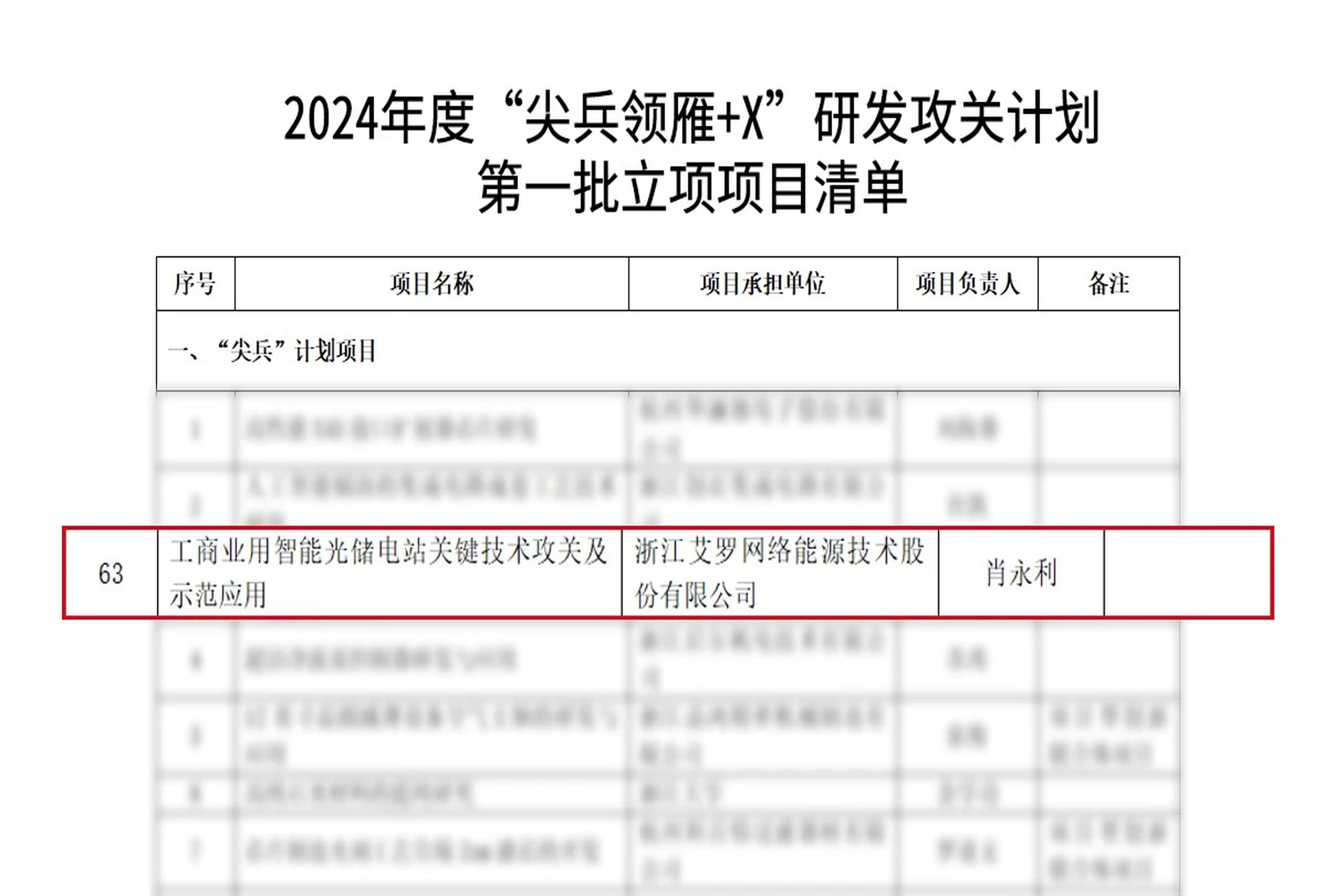 荣誉 | 科创能级再攀高峰！拉菲娱乐能源入选省